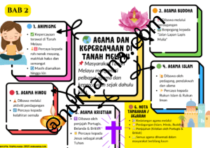 Read more about the article Mind Map/ Peta Minda Sejarah Tahun 5- LENGKAP!