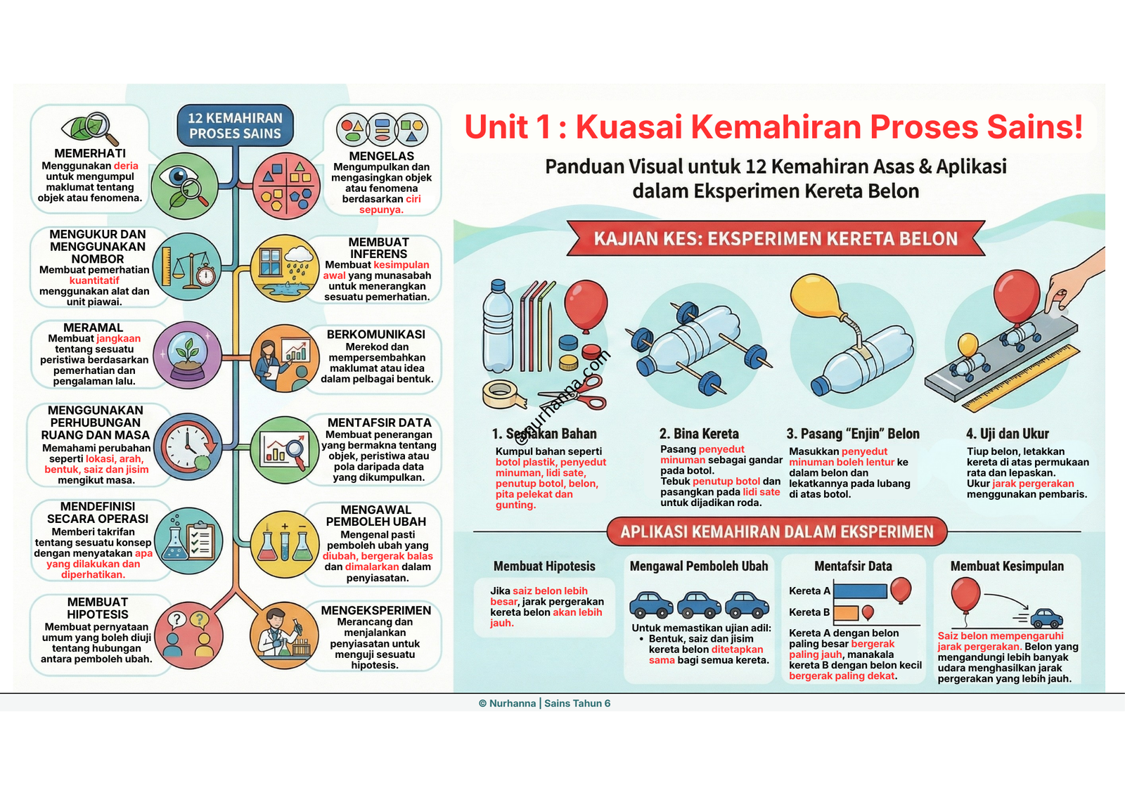 You are currently viewing Sains Tahun 6 : Infografik